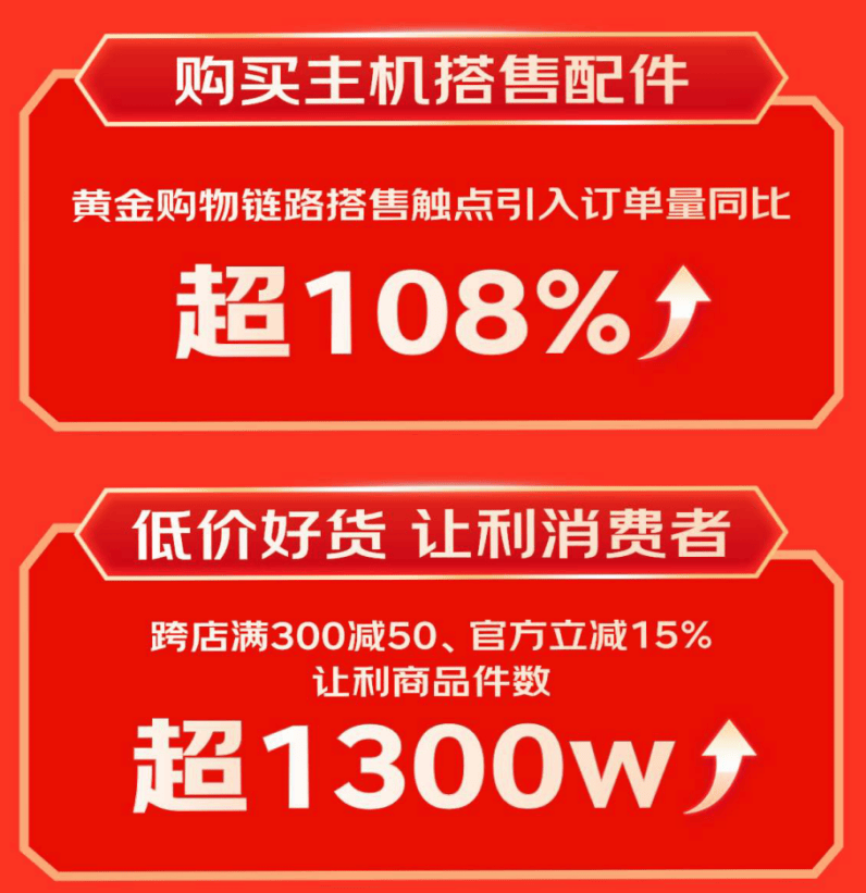 卡扩展坞等3C配件成趋势好物 销售战绩迎高倍增长j9九游真人游戏第一品牌京东1111户外电源、显(图6)